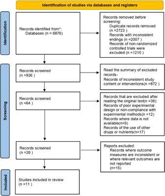 Efficacy of vitamin D supplementation on depressive symptoms in older patients: a meta-analysis of randomized controlled trials